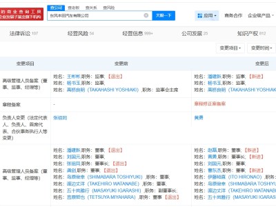 起底本田在華合資公司