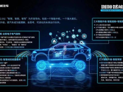 長(zhǎng)城汽車智能化發(fā)力:城市NOH系統(tǒng)實(shí)裝,數(shù)據(jù)亮眼力壓造車新勢(shì)力