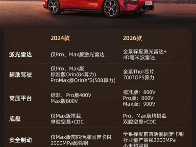 雷軍談造車：拒絕百米沖刺式內卷，新一代SU7硬核升級底氣足