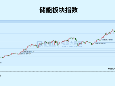 地緣沖突+AI浪潮驅動,這個賽道迎來爆發周期!