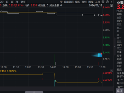 業聚醫療(6929.HK):全年業績再創新高,核心經營利潤增20.2%,全球化與創新雙輪驅動彰顯韌性