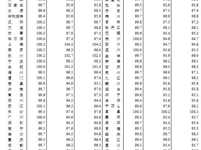 北上廣深2月房價變動:京滬房價環比轉漲 廣深環比跌幅收窄