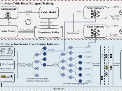 自動駕駛下半場：整車廠如何跨越“拼湊式”陷阱選對智駕方案？