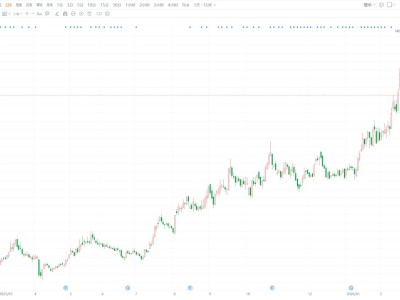 A股異動丨華銳精密4日連跌累跌近20% 多名股東擬逢高減持
