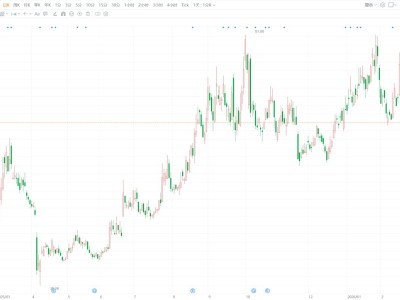 A股異動丨騰遠(yuǎn)鈷業(yè)跌逾6% 股價創(chuàng)年內(nèi)新低