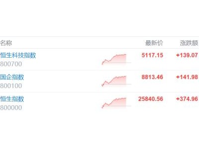 風向變了！中東資金“跑步進場”，港股反彈號角吹響？