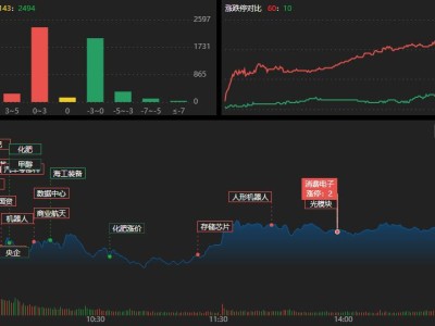 龍虎榜|超9億砸盤中國電建,涪陵廣場路5.2億封板德明利