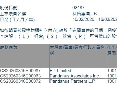 科笛-B(02487.HK)獲FIL Limited增持179.32萬股