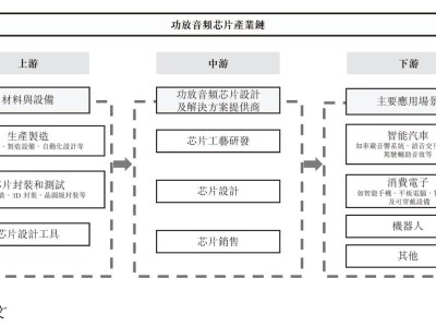 傅里葉順利通過聆訊:港股"AI音頻芯片第一股"出鞘在即