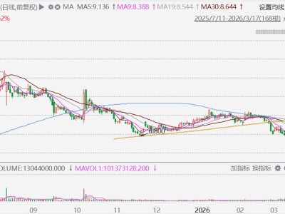 港股異動丨耀才證券金融復牌高開超64%,宣布完成與螞蟻集團達成的收購交易條件