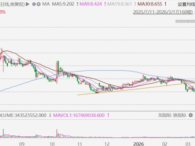 港股異動丨耀才證券一度飆升82%，螞蟻入主預計月底完成