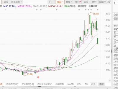 A股異動丨浙江醫藥跌逾6%，國投高科擬減持公司不超1%股份
