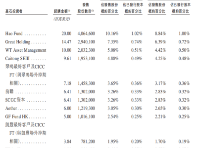 飛速創新(03355.HK)招股中，AI革命浪潮"賣鏟人"填補港股賽道空缺
