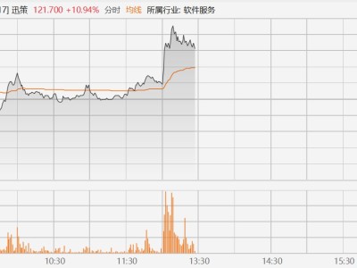英偉達GTC引爆“Token第一股”迅策(3317.HK)