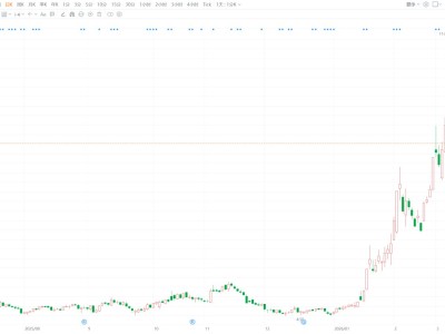 A股異動丨南網(wǎng)能源跌逾6% 綠色能源混改基金擬減持不超2%