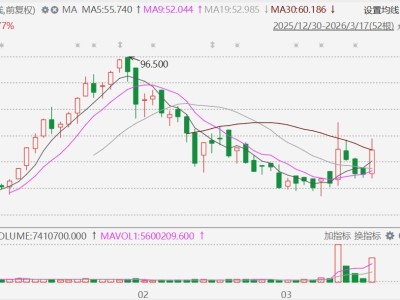 港股異動丨五一視界放量飆升超27%，成英偉達合作伙伴
