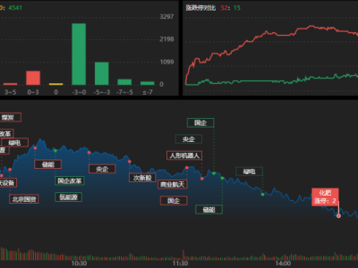 龍虎榜 | 3.75億資金殺入?yún)f(xié)鑫集成，T王賣出！章盟主狂拋星環(huán)科技