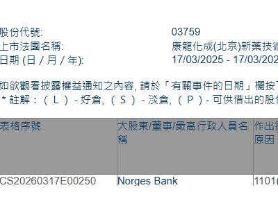 康龍化成(03759.HK)獲Norges Bank增持55.75萬股