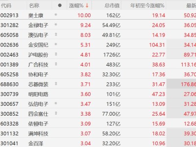A股異動(dòng)丨英偉達(dá)Feynman架構(gòu)引爆PCB板塊，滬電股份逼近漲停
