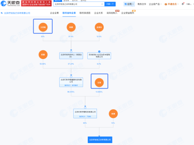王思聰甘薇醫(yī)美公司更名