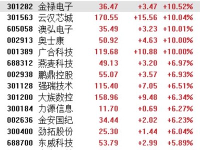 英偉達Feynman架構引爆，PCB風口全面爆發！