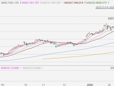 中韓半導體ETF(931790)漲超5%