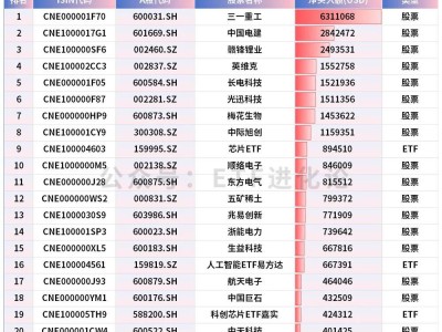 華爾街大空頭罕見看多三家中國公司！