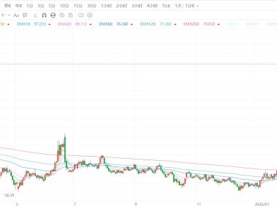 伊朗誓言打擊中東三國石油設施，油價狂飆、金銀承壓走低