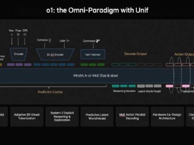 理想汽車GTC大會發布MindVLA-o1模型：以3D空間理解開啟自動駕駛物理AI新篇