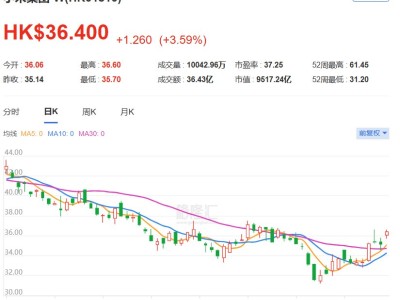 港股異動丨連發3款大模型！小米逆勢漲超4%