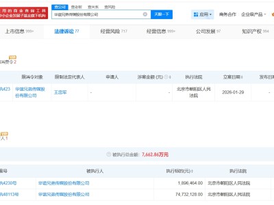 華誼兄弟及王忠軍因189萬案款被限消