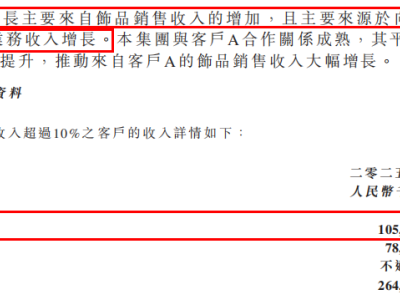 凈利大增106.5%，西普尼(02583.HK)憑“硬金”工藝拓寬成長邊界