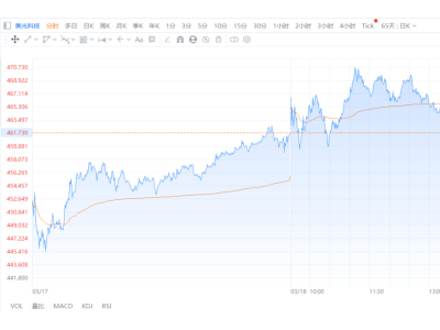美光“盛世危局”：賺瘋了，也跌懵了！