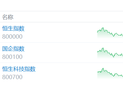 港股收評：多重利空重挫市場！恒指暴跌超500點，石油煤炭股逆勢上揚