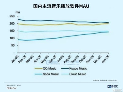 從內容分發到生態平臺，AI如何重塑音樂產業鏈？