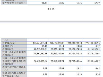 湖州安達(dá)股份擬登北交所：油車業(yè)務(wù)撐起營(yíng)收，新能源領(lǐng)域增長(zhǎng)潛力待釋放