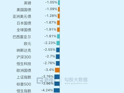 閃崩！衰退交易全球爆發(fā)