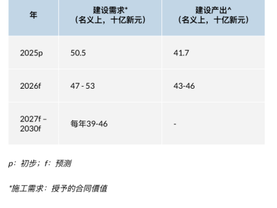 幕墻主業(yè)精耕、BIPV發(fā)力，中國建筑興業(yè)(0830.HK)行穩(wěn)致遠