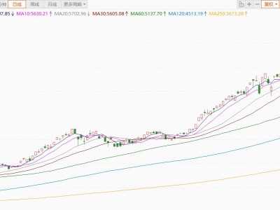 韓國首爾綜指重挫6%