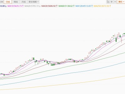 韓國KOSPI指數暴跌5%