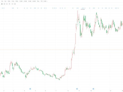 寒武紀(jì)跌超2% 失守千元大關(guān)!