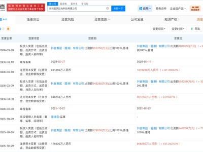 抖音旗下星羅拾光公司增資至約187.8億 半年增資超170億