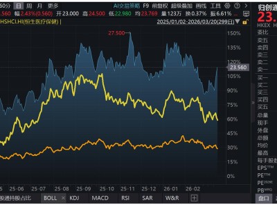 歸創通橋：集采淬煉的平臺型能力，開始兌現創新與全球化增長邏輯