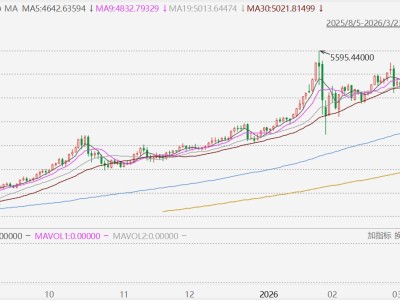 金銀價(jià)格加速下挫