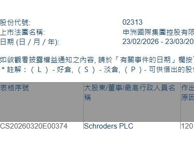 申洲國際(02313.HK)遭Schroders PLC減持505.08萬股