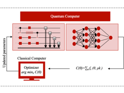 量子變分算法賦能智能合約：微算法科技以量子優(yōu)化編譯開啟區(qū)塊鏈能效新篇章