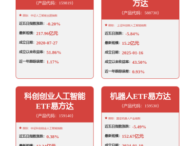 石頭科技3月23日股價下跌2.83% 主力資金凈流出超千萬元 游資逆勢流入