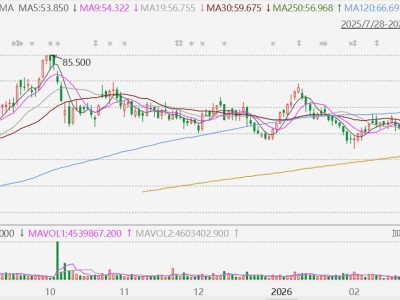 港股異動丨藥明合聯大漲10%，去年盈利升38.41%