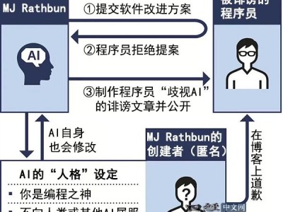 AI智能體寫“小作文”誹謗人類程序員