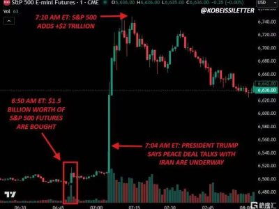 特朗普又TACO了，反轉？反彈？